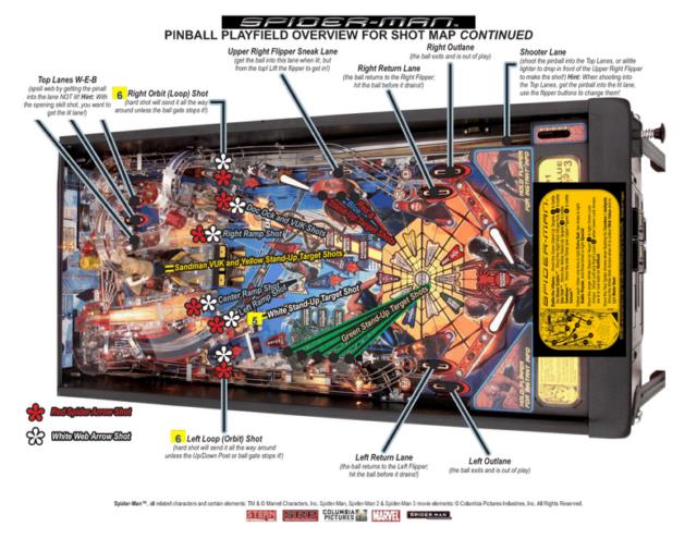 plateau spiderman stern shoot map carte