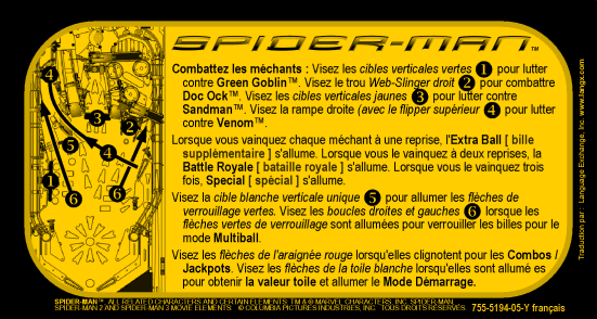 carte instruction tarifs stern pinball spiderman